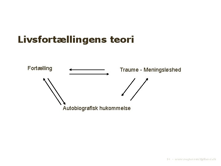 Livsfortællingens teori Fortælling Traume - Meningsløshed Autobiografisk hukommelse 14 ▪ www. regionmidtjylland. dk 