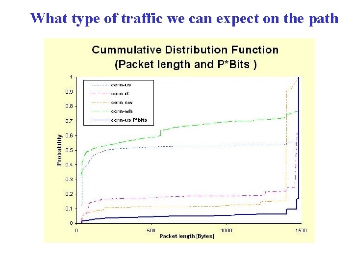 What type of traffic we can expect on the path 