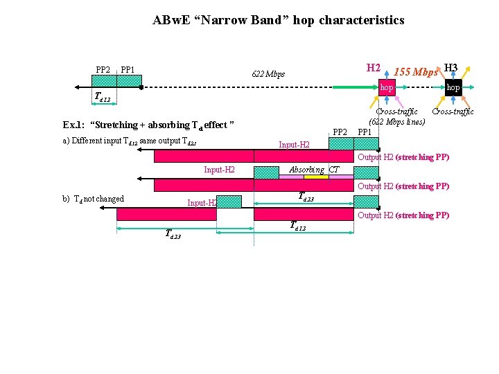 ABw. E “Narrow Band” hop characteristics PP 2 PP 1 H 2 622 Mbps