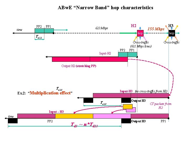 ABw. E “Narrow Band” hop characteristics time PP 2 PP 1 H 2 622