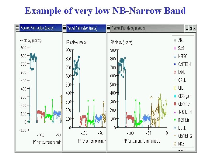 Example of very low NB-Narrow Band 