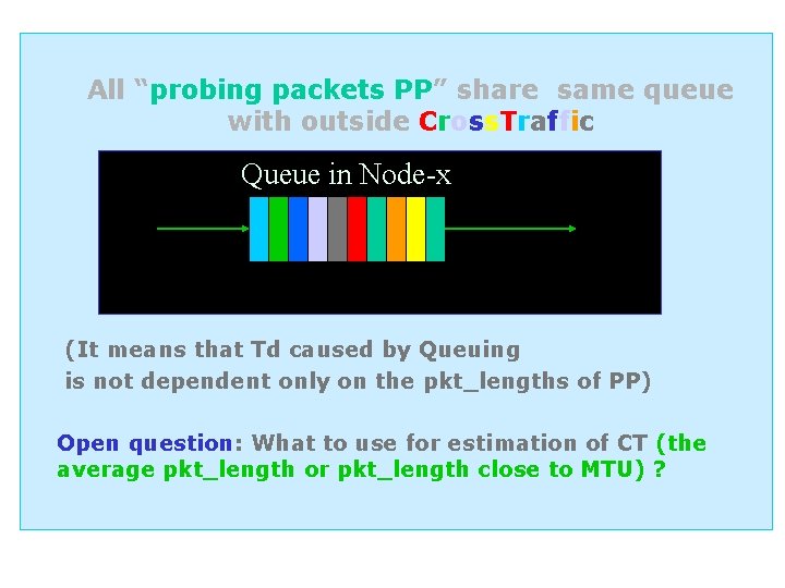 All “probing packets PP” share same queue with outside Cross. Traffic Queue in Node-x