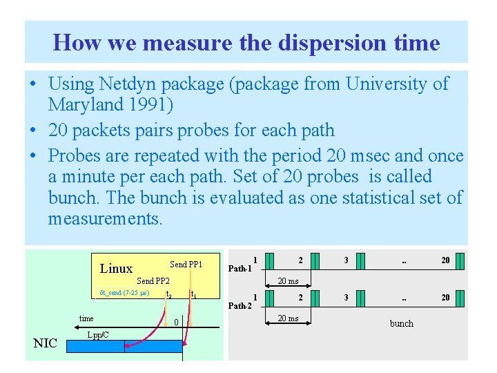 How we measure the dispersion time • Using Netdyn package (package from University of