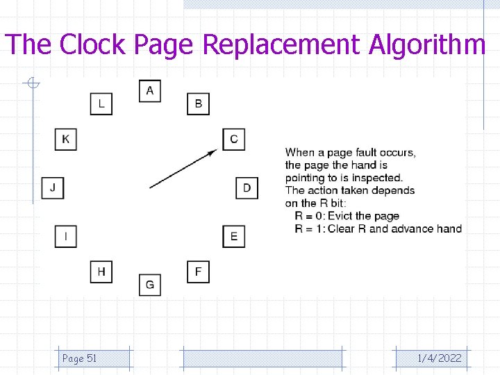 The Clock Page Replacement Algorithm Page 51 1/4/2022 