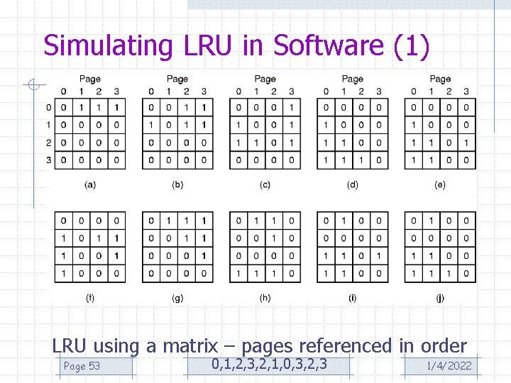 Simulating LRU in Software (1) LRU using a matrix – pages referenced in order