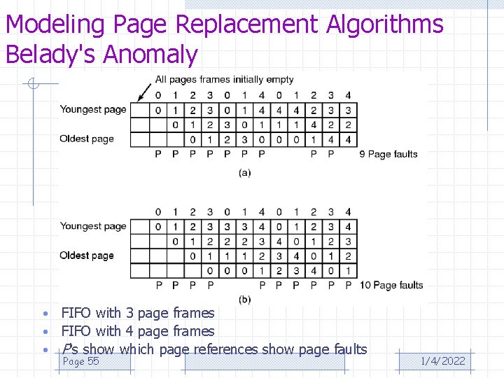 Modeling Page Replacement Algorithms Belady's Anomaly • • • FIFO with 3 page frames
