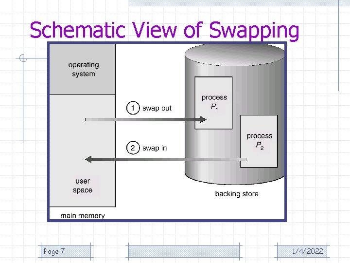 Schematic View of Swapping Page 7 1/4/2022 