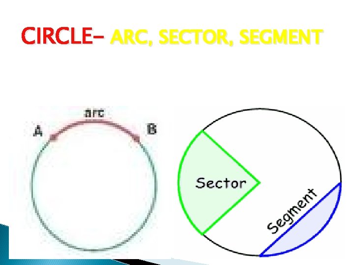 CIRCLE- ARC, SECTOR, SEGMENT 