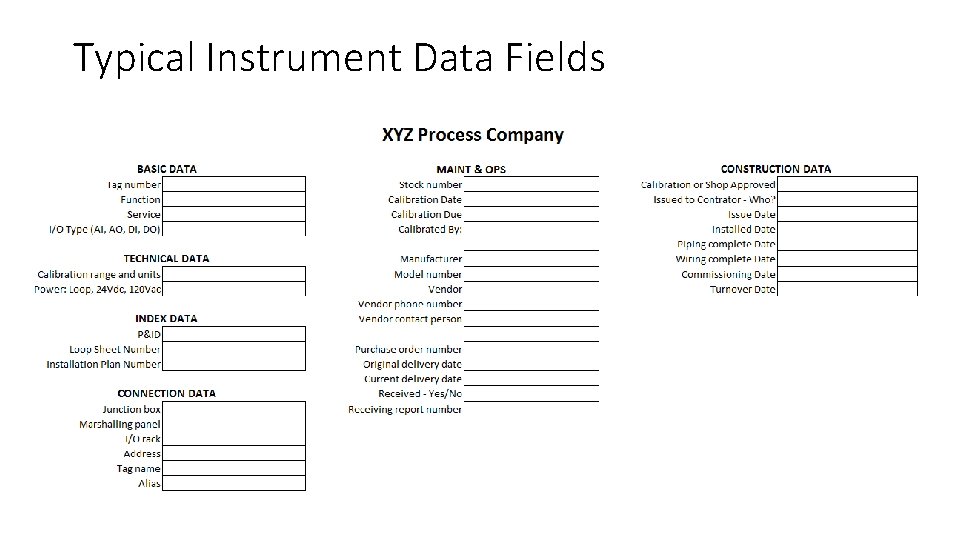 Typical Instrument Data Fields 
