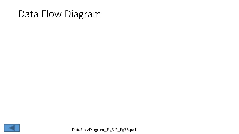 Data Flow Diagram Data. Flow. Diagram_Fig 3 -2_Pg 76. pdf 