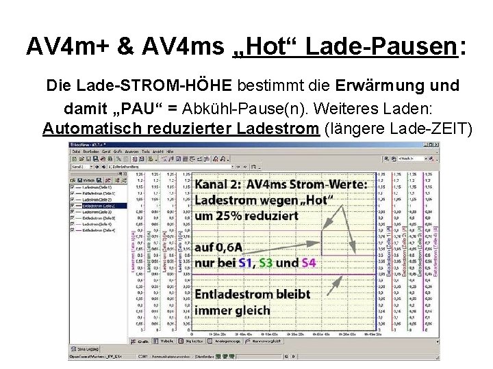 AV 4 m+ & AV 4 ms „Hot“ Lade-Pausen: Die Lade-STROM-HÖHE bestimmt die Erwärmung