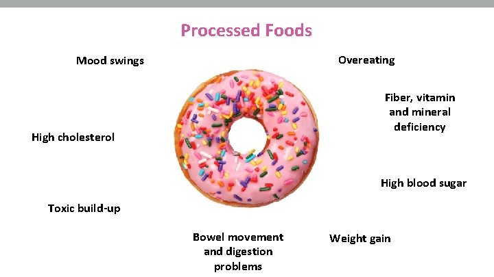 Processed Foods Overeating Mood swings Fiber, vitamin and mineral deficiency High cholesterol High blood