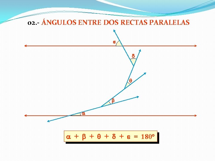 02. - ÁNGULOS ENTRE DOS RECTAS PARALELAS + + = 180° 