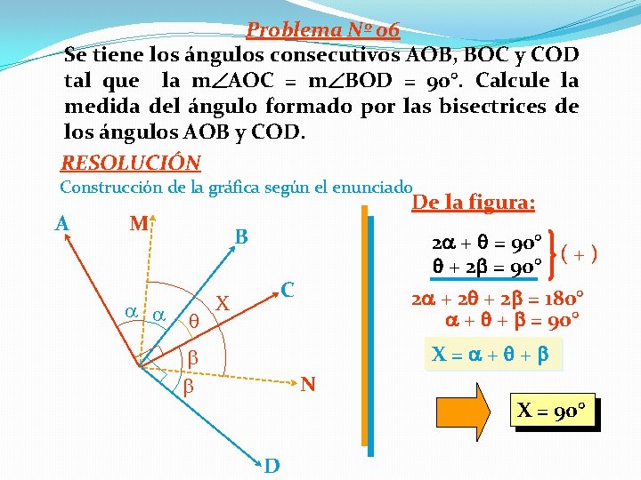 Problema Nº 06 Se tiene los ángulos consecutivos AOB, BOC y COD tal que