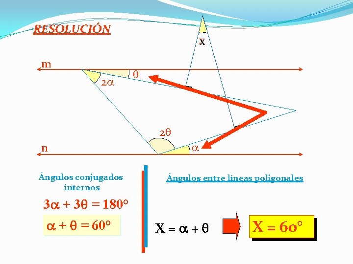 RESOLUCIÓN m 2 x 2 n Ángulos conjugados internos Ángulos entre líneas poligonales 3