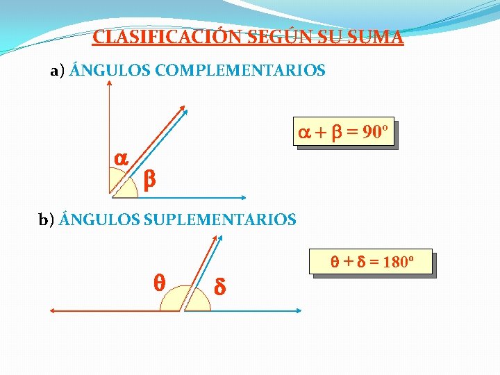 CLASIFICACIÓN SEGÚN SU SUMA a) ÁNGULOS COMPLEMENTARIOS = 90º b) ÁNGULOS SUPLEMENTARIOS + =