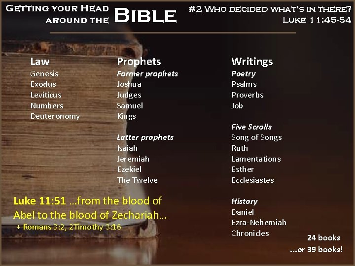 Getting your Head around the Law Genesis Exodus Leviticus Numbers Deuteronomy Bible #2 Who