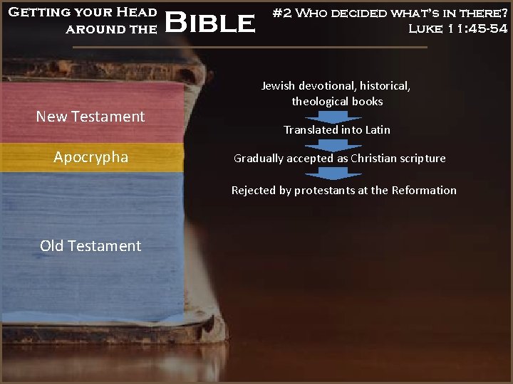 Getting your Head around the New Testament Apocrypha Bible #2 Who decided what’s in