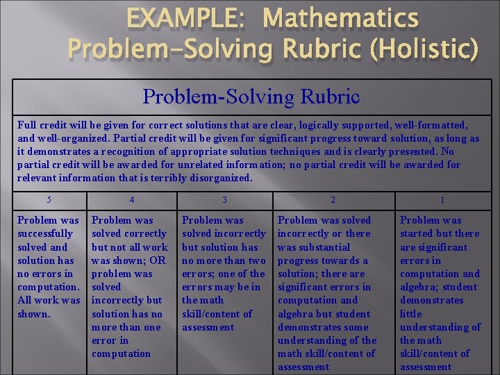 EXAMPLE: Mathematics Problem-Solving Rubric (Holistic) Problem-Solving Rubric Full credit will be given for correct