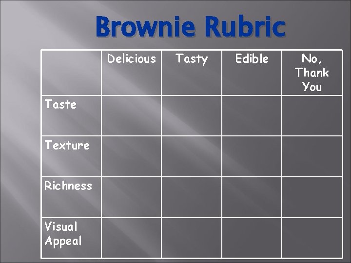 Brownie Rubric Delicious Taste Texture Richness Visual Appeal Tasty Edible No, Thank You 