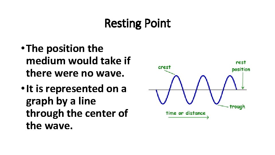 Resting Point • The position the medium would take if there were no wave.