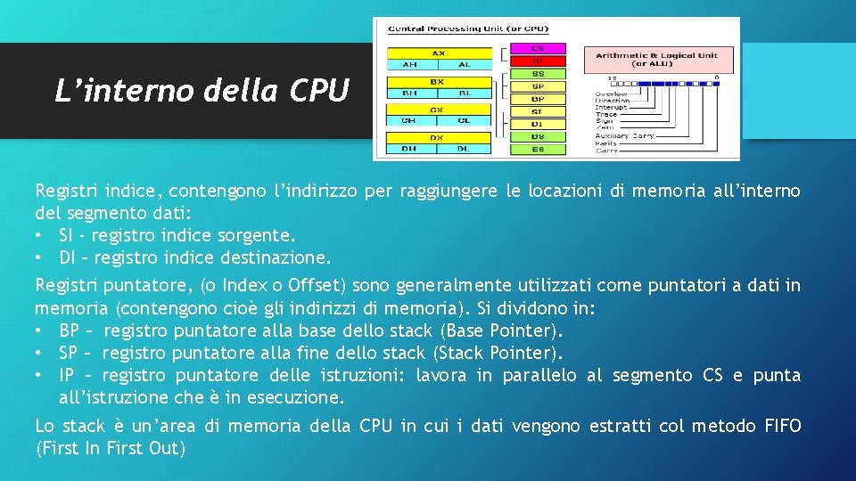 L’interno della CPU Registri indice, contengono l’indirizzo per raggiungere le locazioni di memoria all’interno