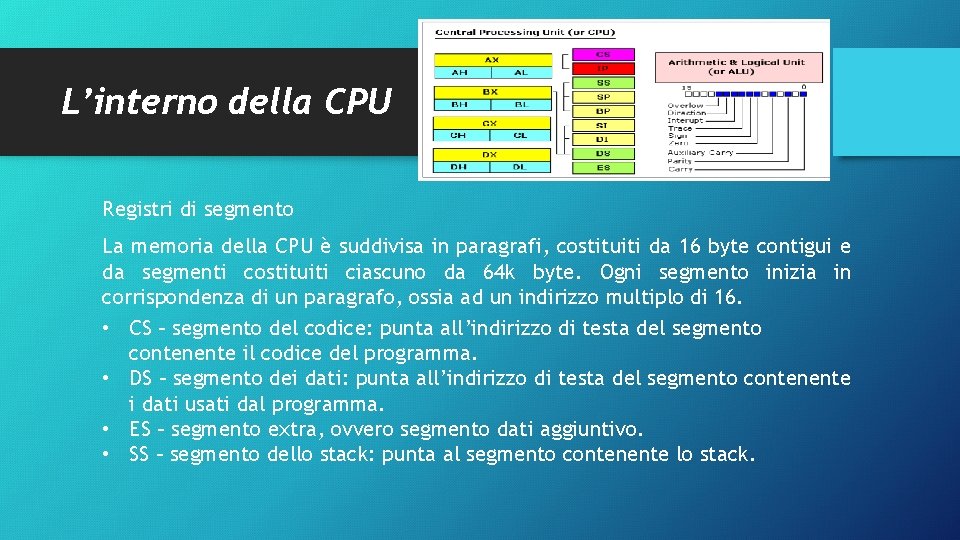 L’interno della CPU Registri di segmento La memoria della CPU è suddivisa in paragrafi,