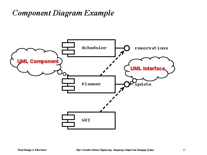Component Diagram Example Scheduler reservations UML Component UML Interface Planner update GUI Bernd Bruegge Component Diagram Example Scheduler reservations UML Component UML Interface Planner update GUI Bernd Bruegge