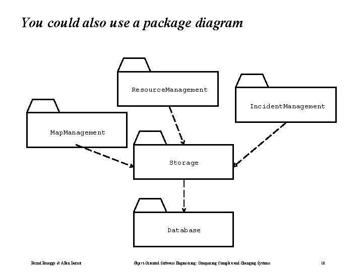 You could also use a package diagram Resource. Management Incident. Management Map. Management Storage You could also use a package diagram Resource. Management Incident. Management Map. Management Storage