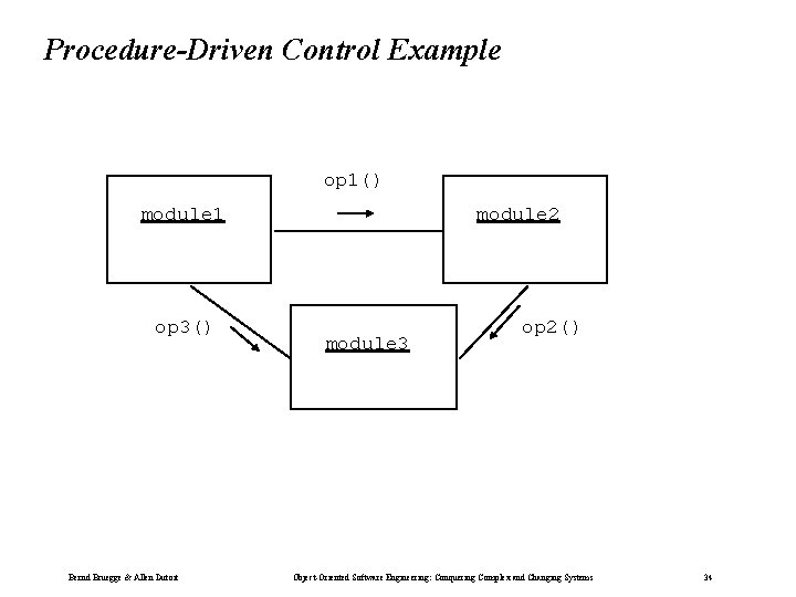 Procedure-Driven Control Example op 1() module 1 op 3() Bernd Bruegge & Allen Dutoit Procedure-Driven Control Example op 1() module 1 op 3() Bernd Bruegge & Allen Dutoit
