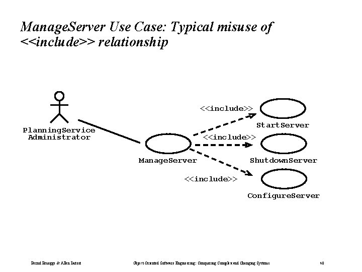 Manage. Server Use Case: Typical misuse of <<include>> relationship <<include>> Start. Server Planning. Service Manage. Server Use Case: Typical misuse of <<include>> relationship <<include>> Start. Server Planning. Service