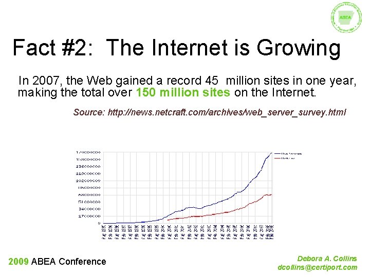 Fact #2: The Internet is Growing In 2007, the Web gained a record 45