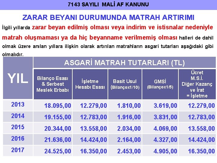 7143 SAYILI MALİ AF KANUNU ZARAR BEYANI DURUMUNDA MATRAH ARTIRIMI İlgili yıllarda zarar beyan