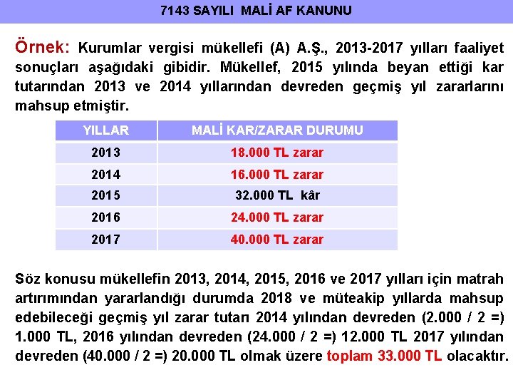 7143 SAYILI MALİ AF KANUNU Örnek: Kurumlar vergisi mükellefi (A) A. Ş. , 2013