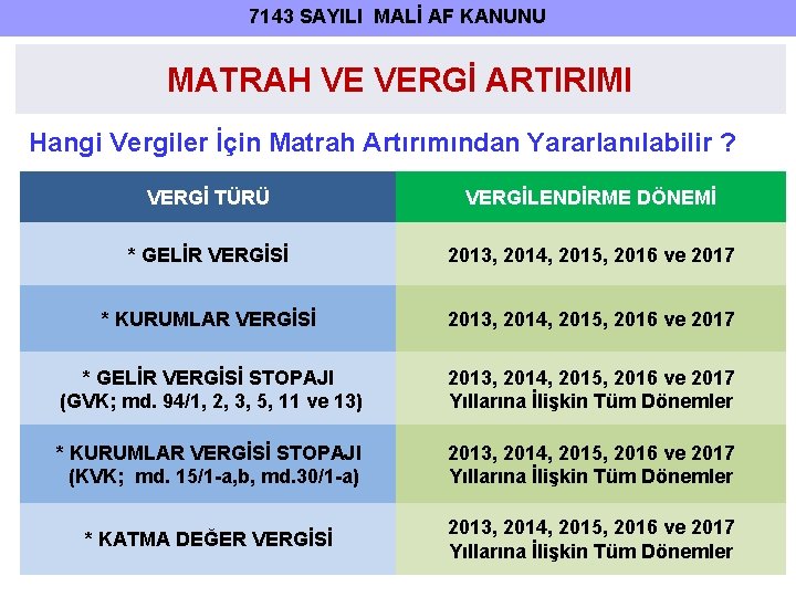 7143 SAYILI MALİ AF KANUNU MATRAH VE VERGİ ARTIRIMI Hangi Vergiler İçin Matrah Artırımından