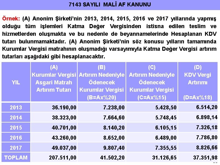 7143 SAYILI MALİ AF KANUNU Örnek: (A) Anonim Şirketi’nin 2013, 2014, 2015, 2016 ve