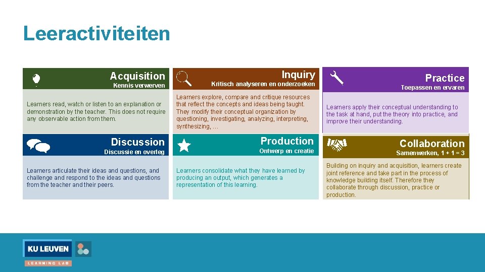 Leeractiviteiten Acquisition Kennis verwerven Learners read, watch or listen to an explanation or demonstration