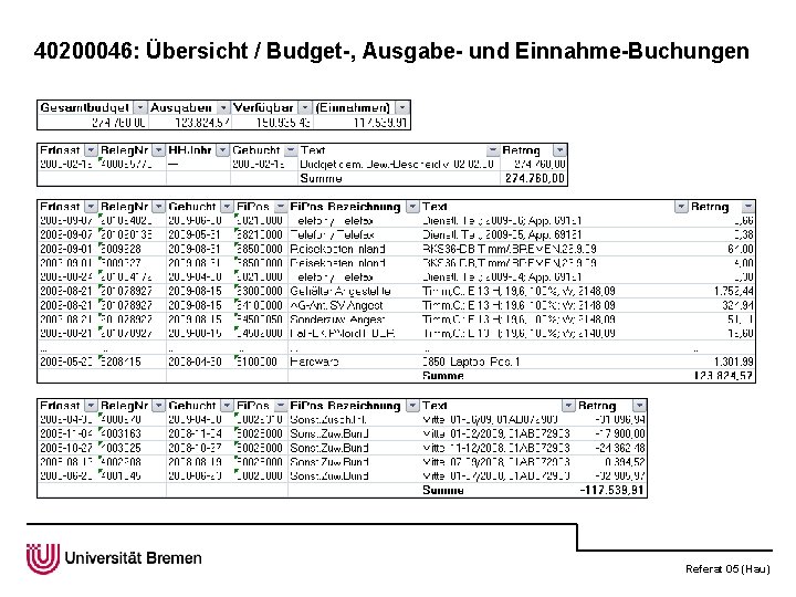 40200046: Übersicht / Budget-, Ausgabe- und Einnahme-Buchungen Referat 05 (Hau) 