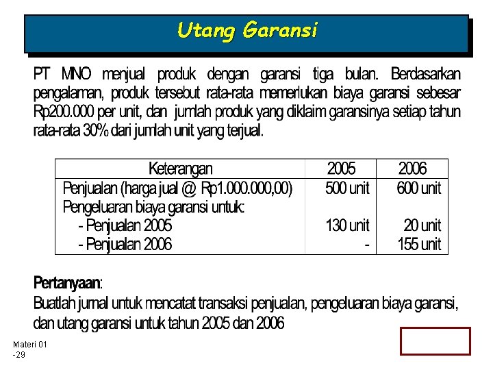 Utang Garansi Materi 01 -29 @Kris-AA YKPN, 2009 