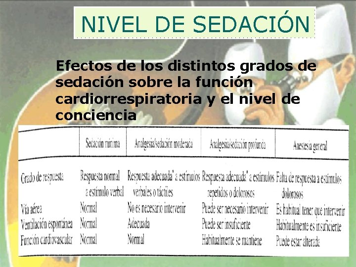 NIVEL DE SEDACIÓN Efectos de los distintos grados de sedación sobre la función cardiorrespiratoria