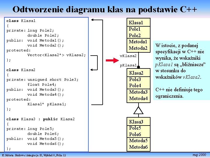 Odtworzenie diagramu klas na podstawie C++ class Klasa 1 { private: long Pole 2;