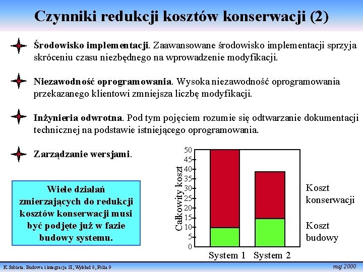 Czynniki redukcji kosztów konserwacji (2) Środowisko implementacji. Zaawansowane środowisko implementacji sprzyja skróceniu czasu niezbędnego