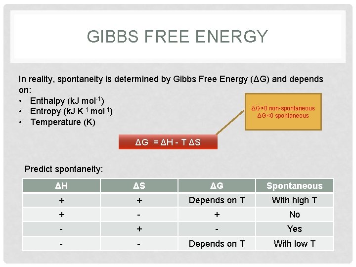 GIBBS FREE ENERGY In reality, spontaneity is determined by Gibbs Free Energy (ΔG) and