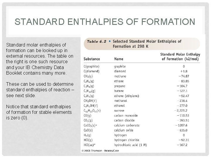 STANDARD ENTHALPIES OF FORMATION Standard molar enthalpies of formation can be looked up in