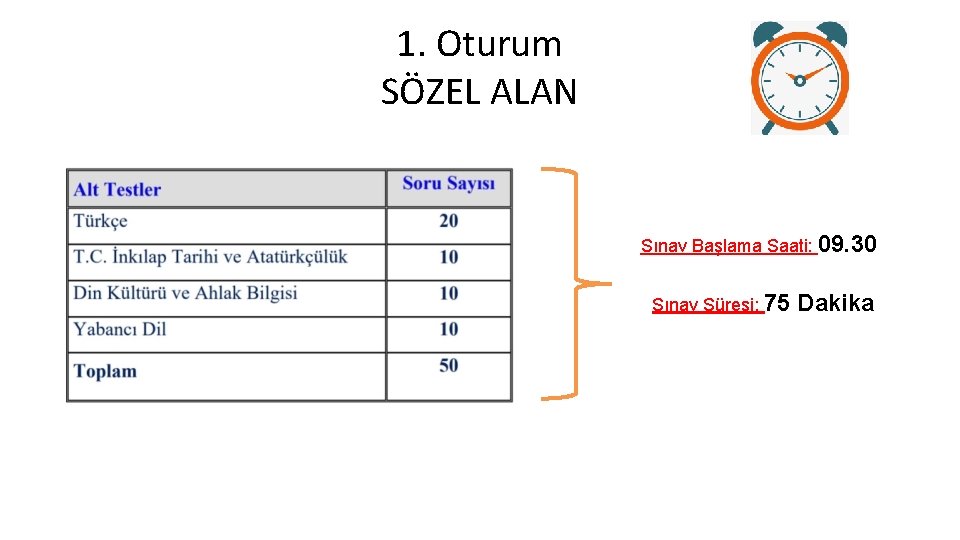 1. Oturum SÖZEL ALAN Sınav Başlama Saati: 09. 30 Sınav Süresi: 75 Dakika 