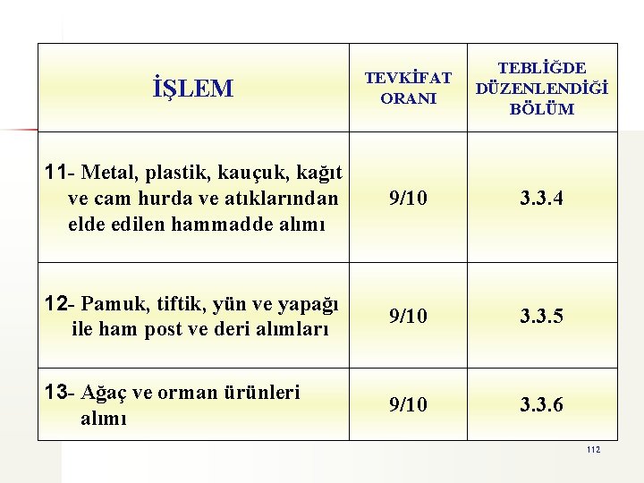 İŞLEM TEVKİFAT ORANI TEBLİĞDE DÜZENLENDİĞİ BÖLÜM 11 - Metal, plastik, kauçuk, kağıt ve cam