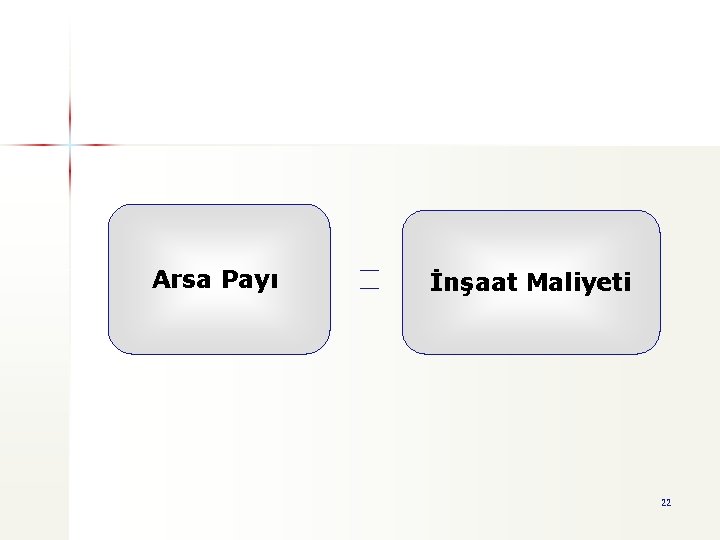 Arsa Payı İnşaat Maliyeti 22 