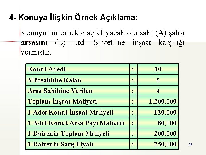 4 - Konuya İlişkin Örnek Açıklama: Konuyu bir örnekle açıklayacak olursak; (A) şahsı arsasını