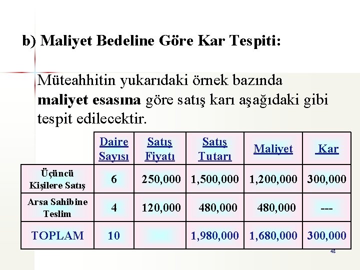 b) Maliyet Bedeline Göre Kar Tespiti: Müteahhitin yukarıdaki örnek bazında maliyet esasına göre satış