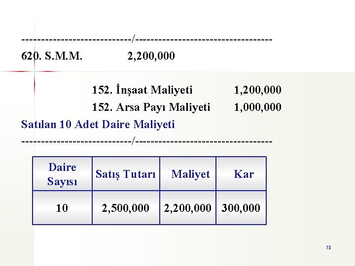 --------------/-----------------620. S. M. M. 2, 200, 000 152. İnşaat Maliyeti 1, 200, 000 152.